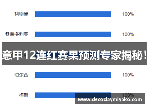 意甲12连红赛果预测专家揭秘！